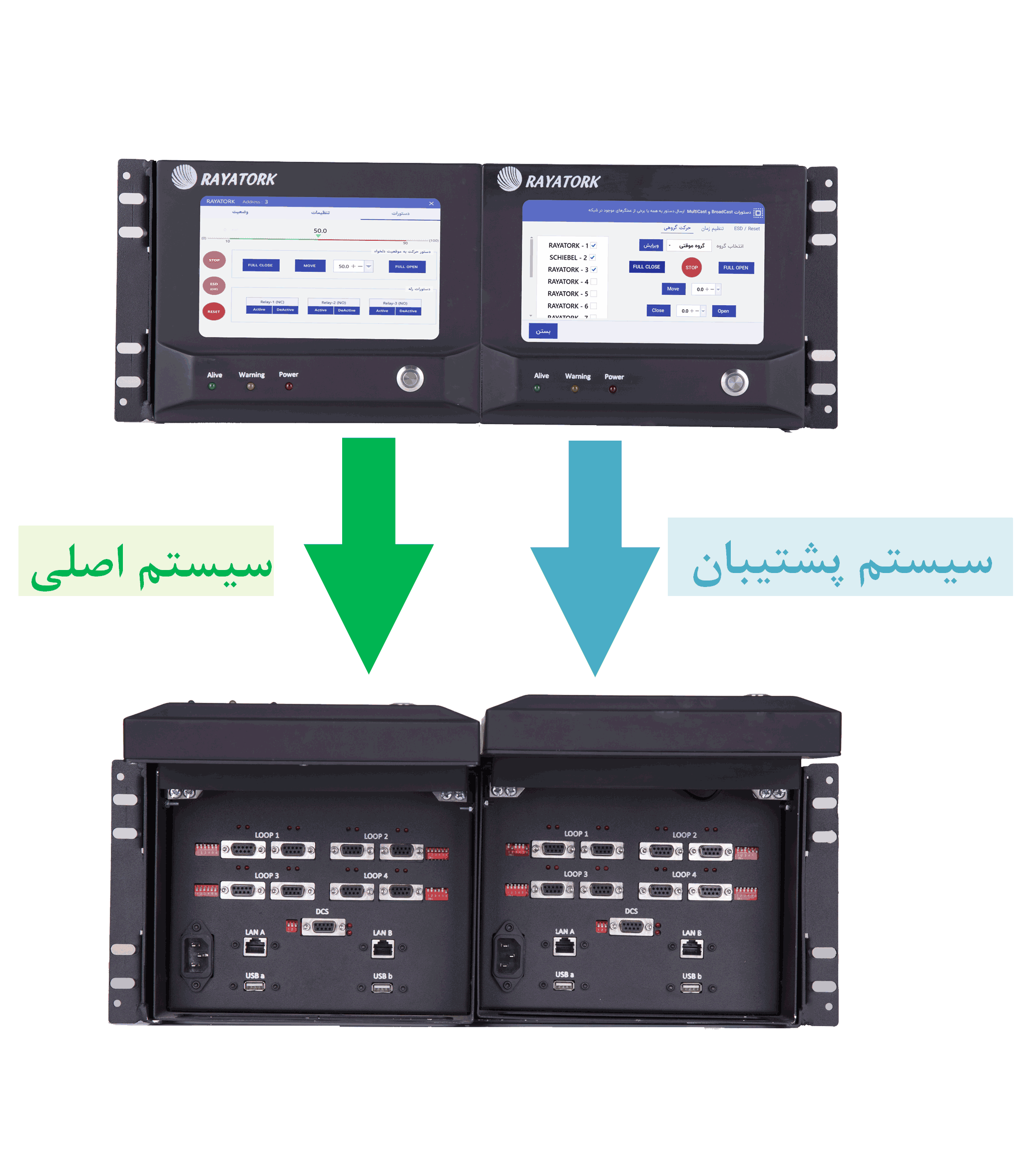 سیستم پشتیبانی در مستراستیشن (MasterStation) 